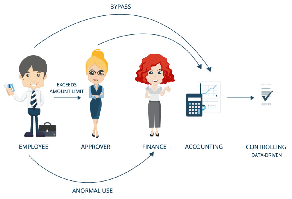 The receipt's digital journey